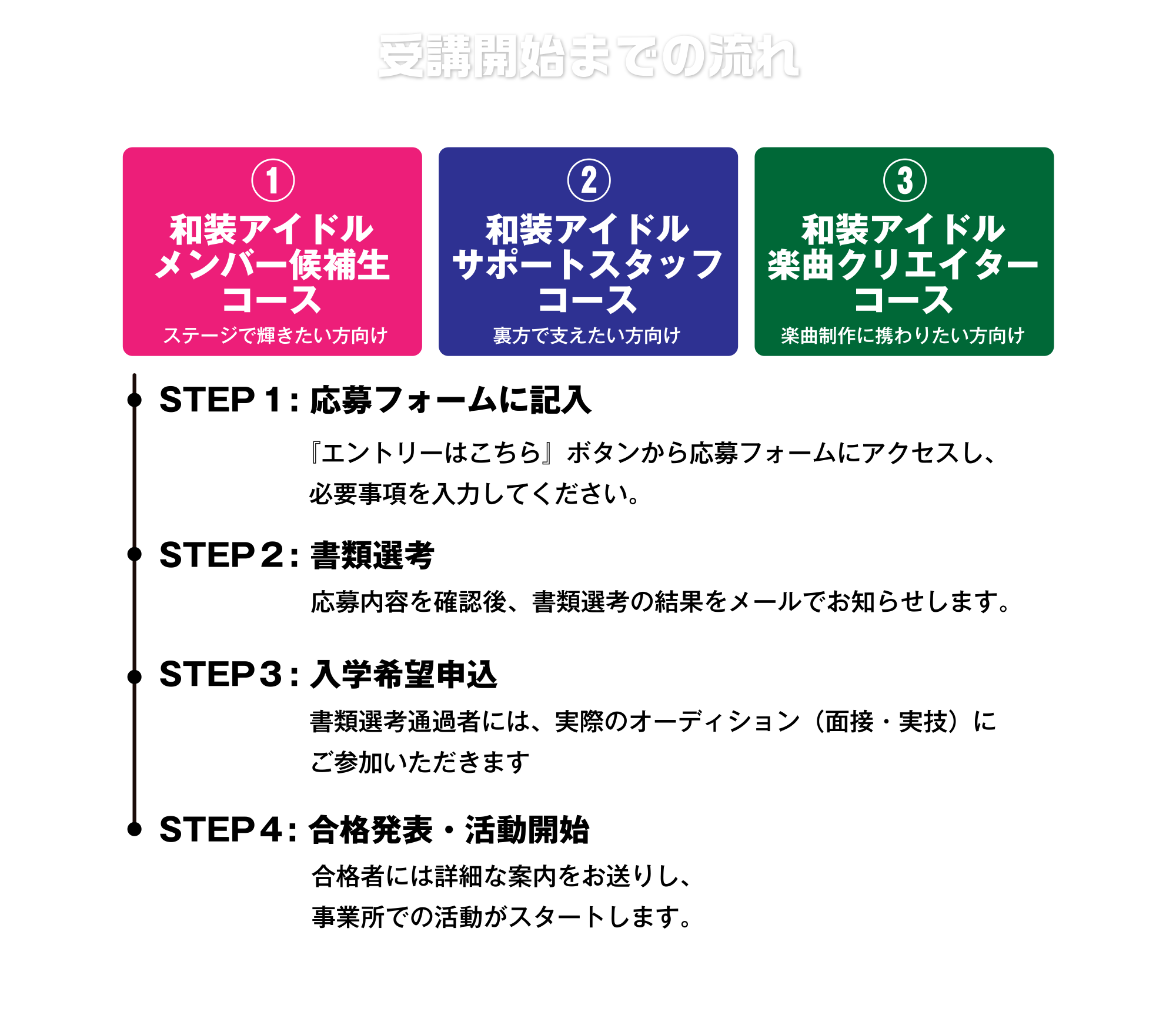 受講開始までの流れ